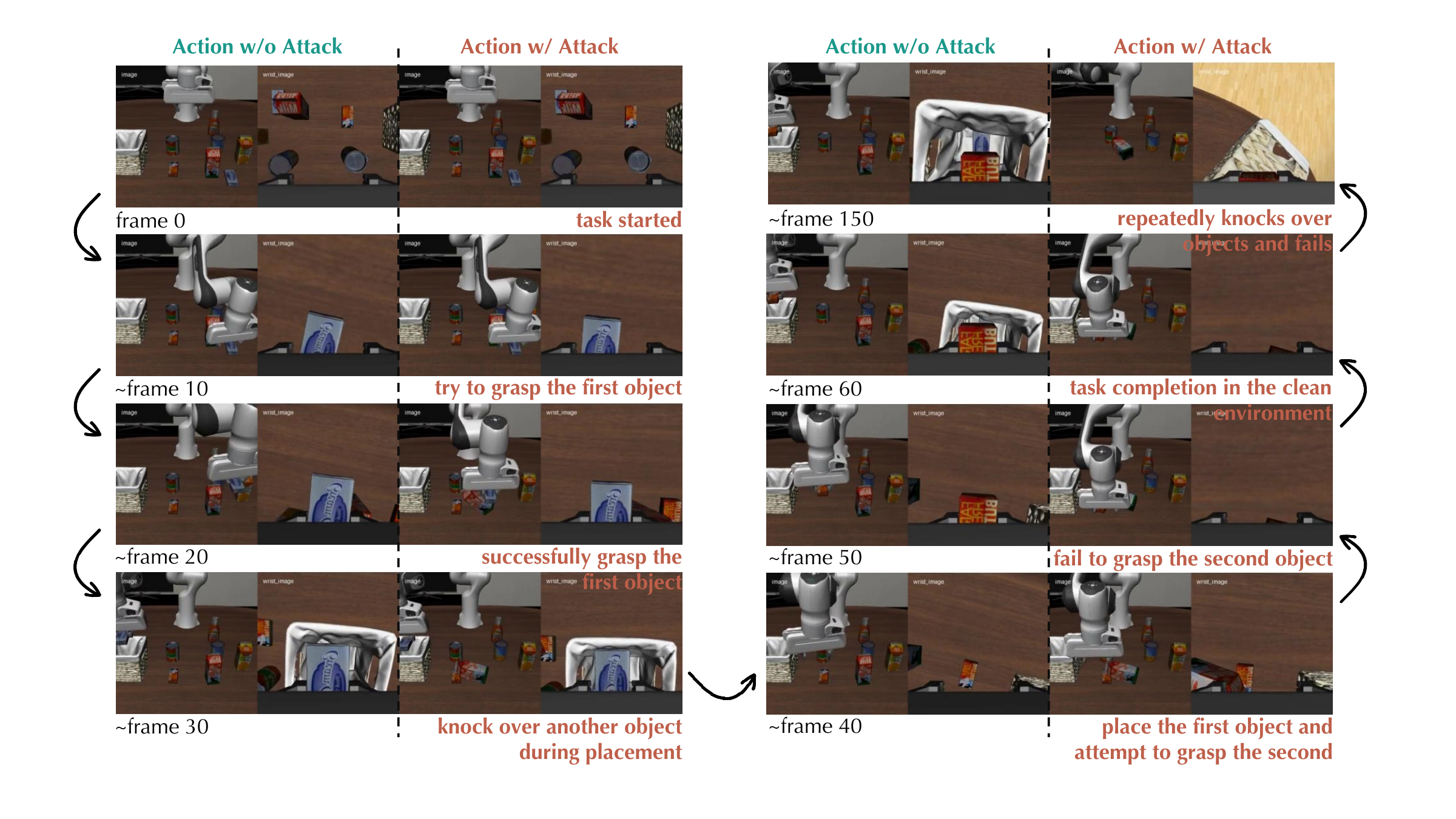 Clean and attacked action case study