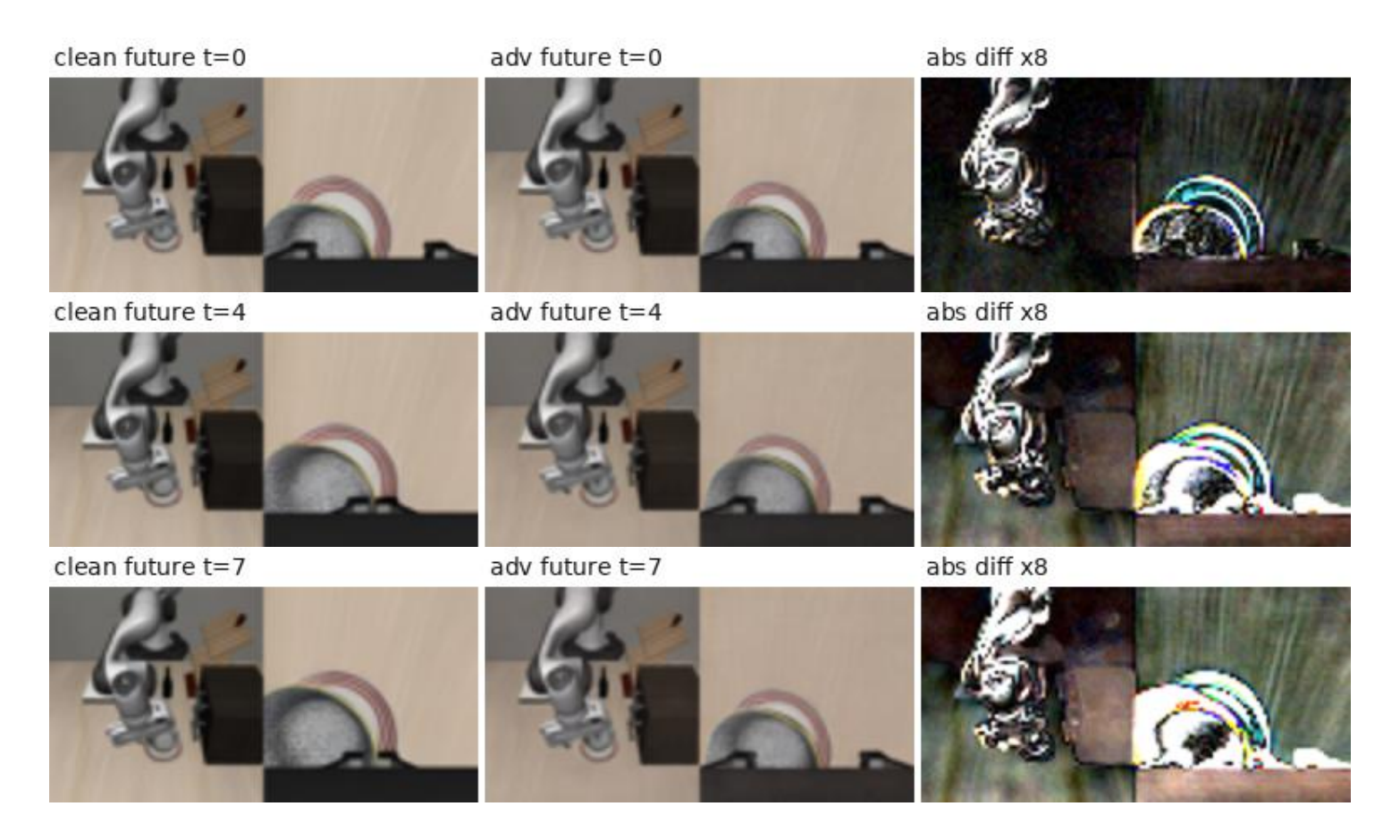 Predicted future with preservation