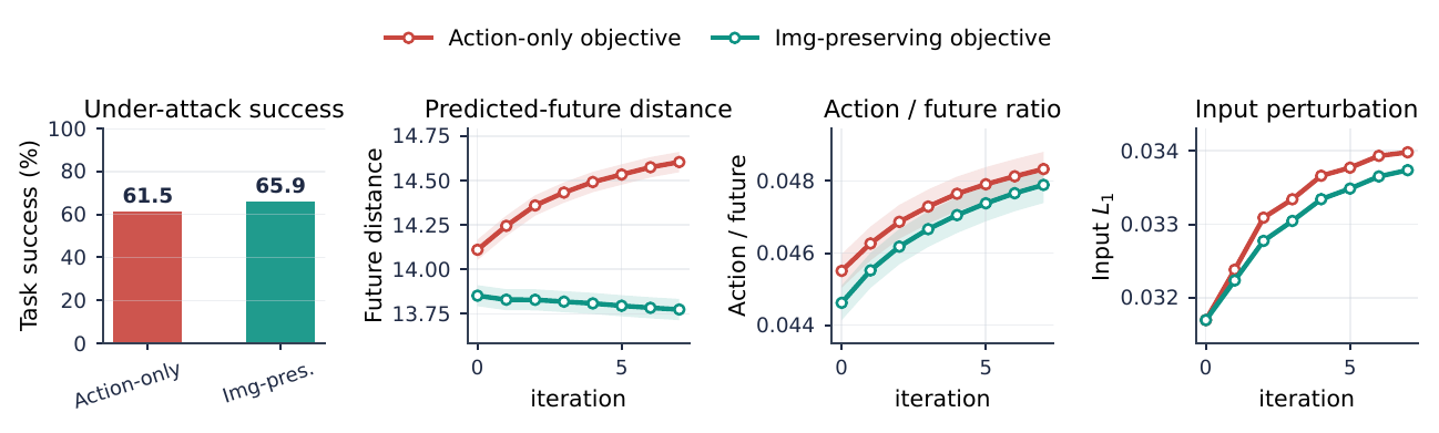 Matched-strength stealth dynamics