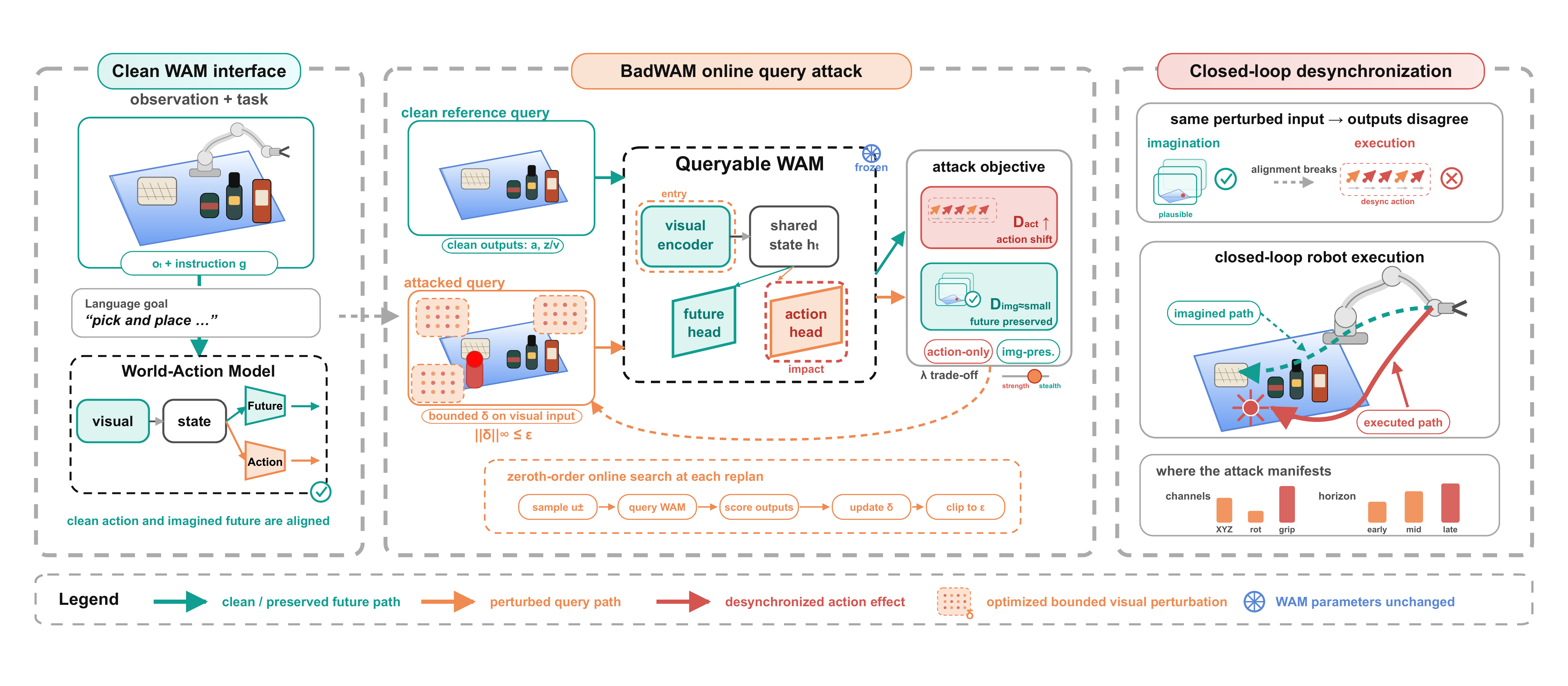 BadWAM method overview