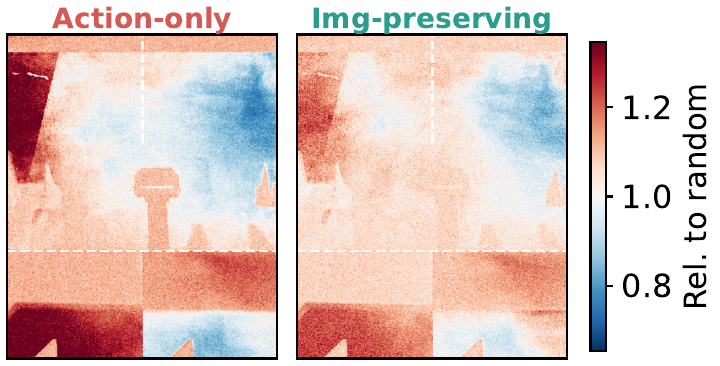 Relative perturbation heatmaps