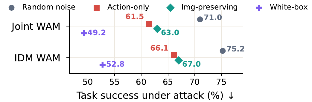 Random and targeted attack comparison