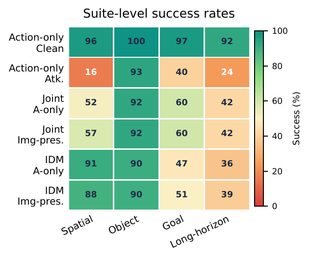 Per-suite success heatmap