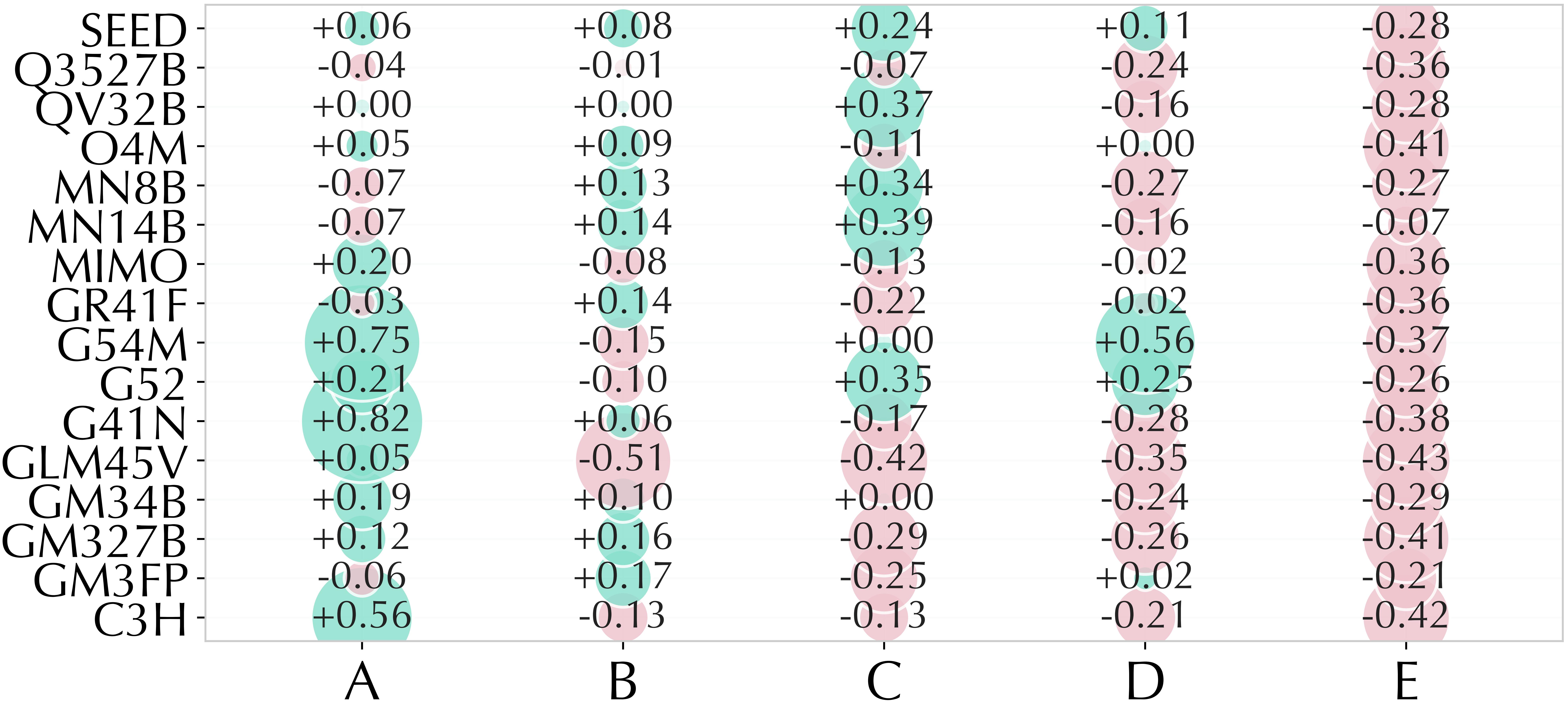 Rhetoric mechanism option-affinity bias