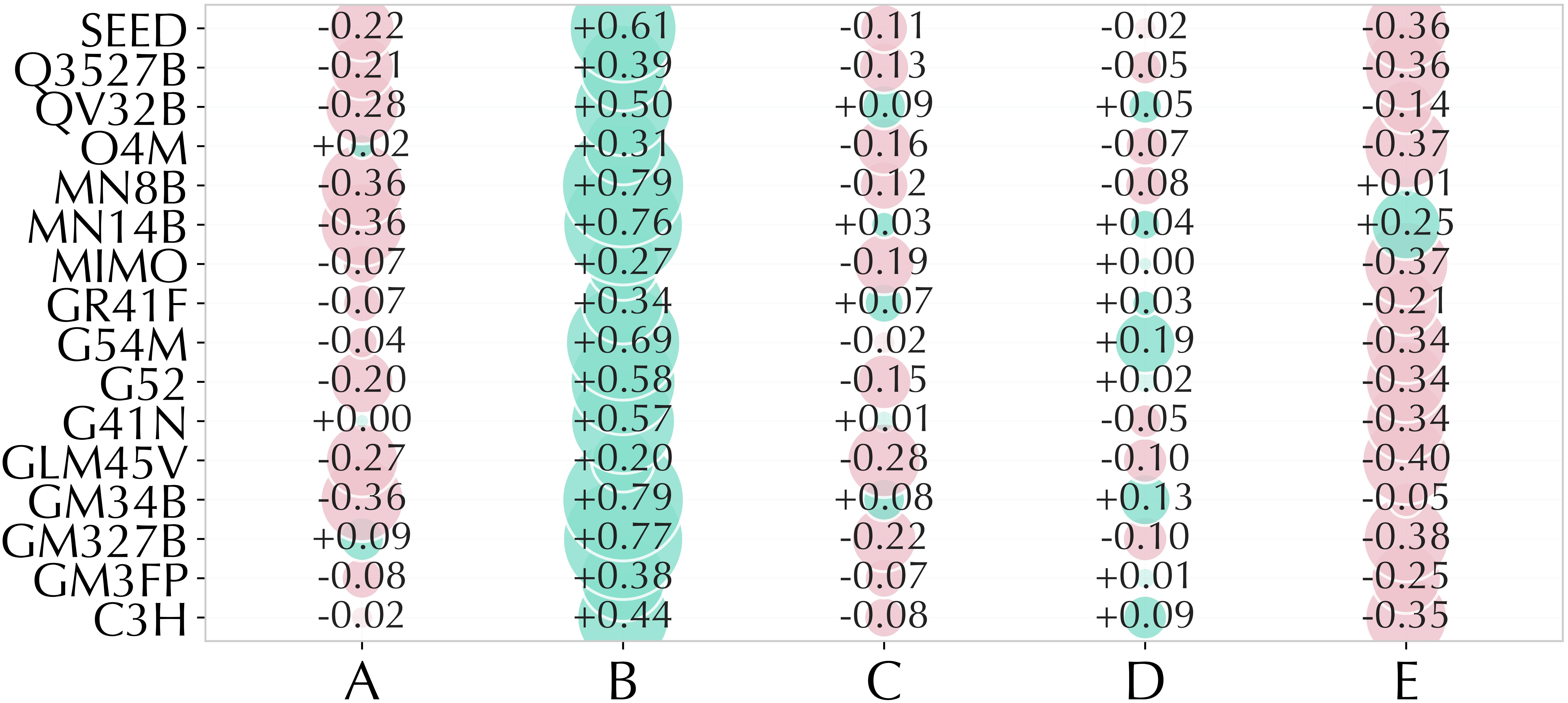 Social value signal option-affinity bias